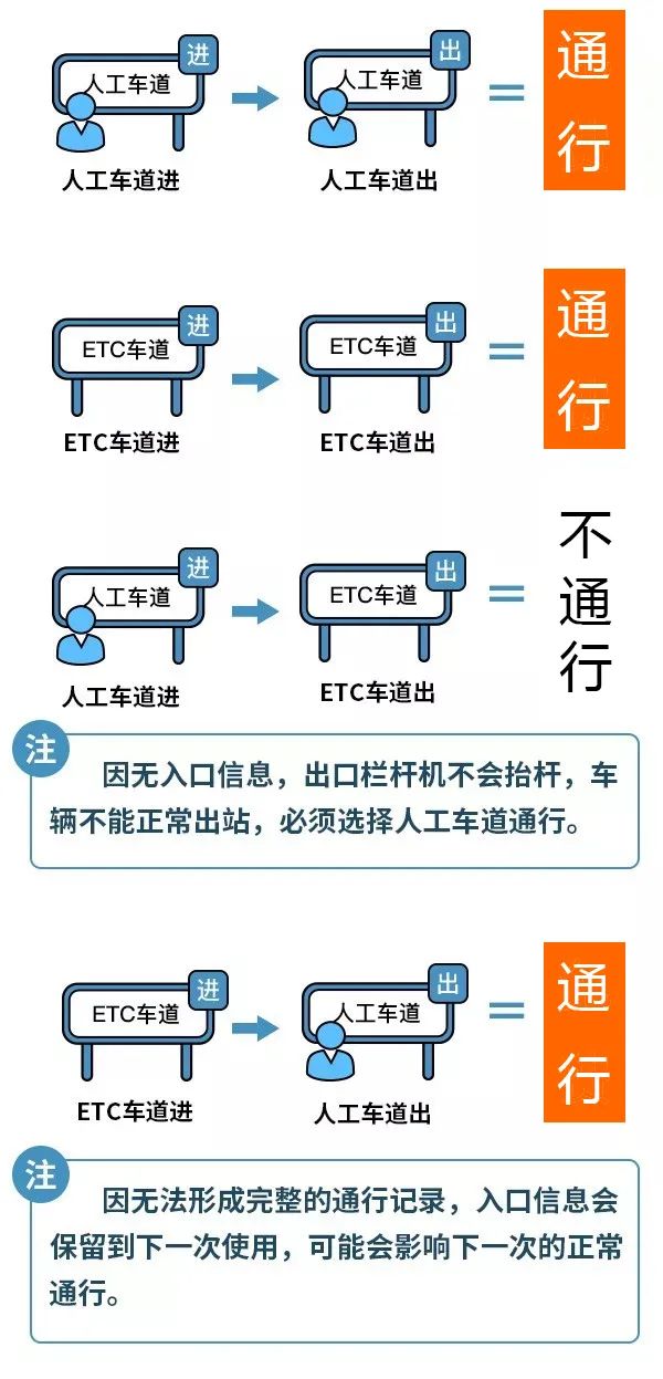 注意！下周上班时间有变，广东多地最新通告→