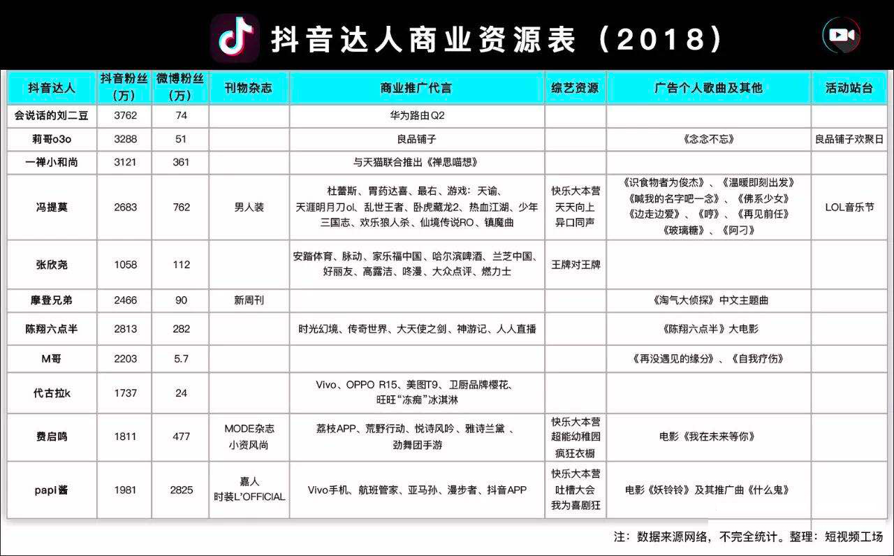 转移：杜林以后可以熬夜吗？