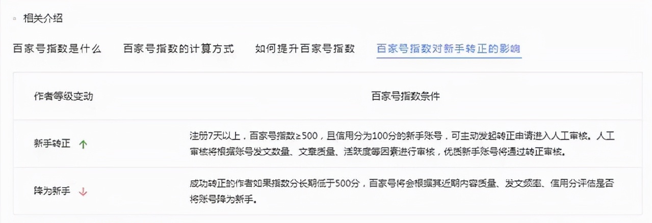 在第十一假期之前，您必须看到它，主要的媒体平台得出结论，您想从媒体上赚钱以迅速快点。