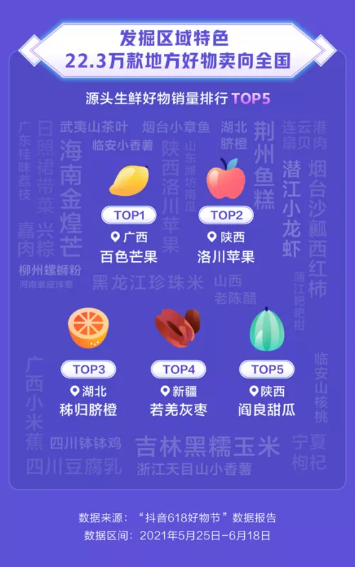 想玩颤音，想赚钱吗？快点注册中山E-商务的培训课程！自由！