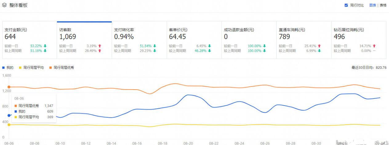 如何优化淘宝商店以使交通飞蝇 - 通过整个教学过程