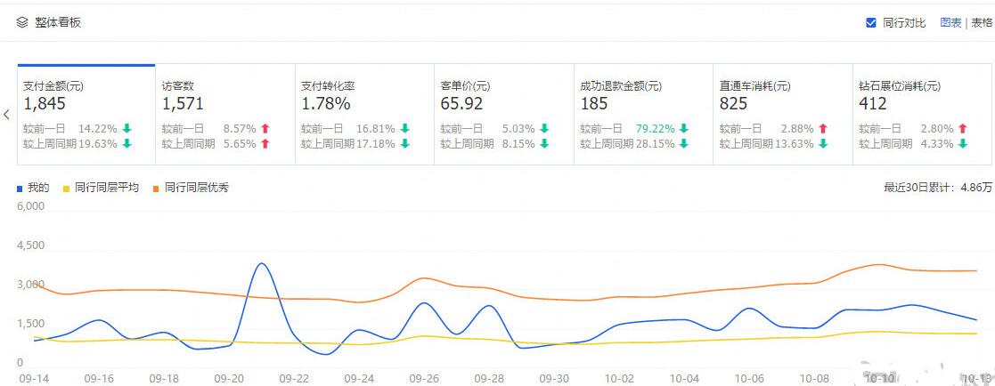 如何优化淘宝商店以使交通飞蝇 - 通过整个教学过程
