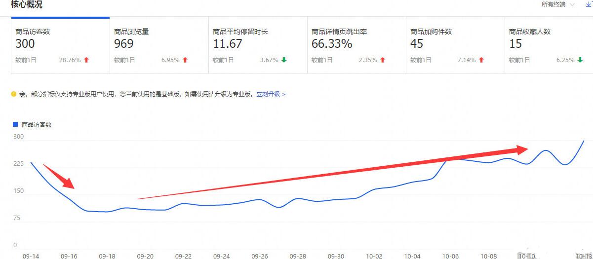 如何优化淘宝商店以使交通飞蝇 - 通过整个教学过程