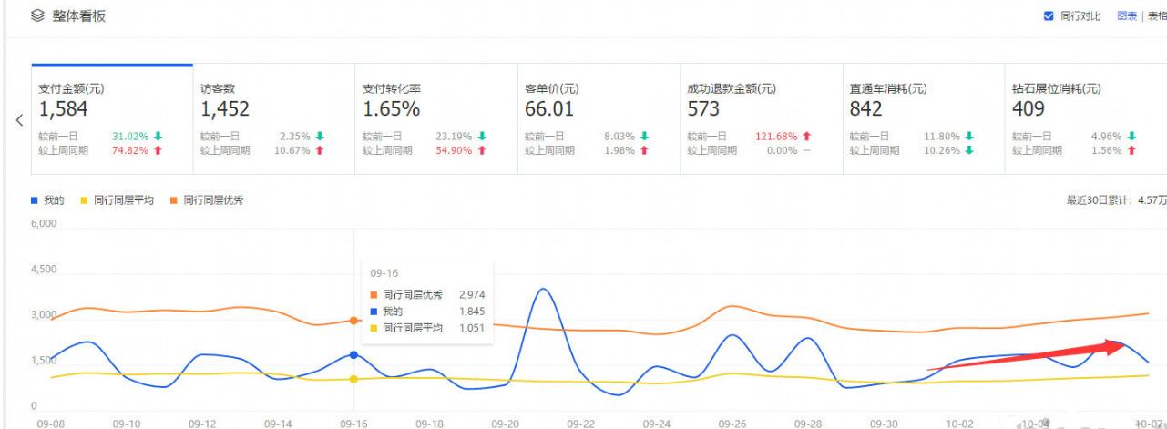 如何优化淘宝商店以使交通飞蝇 - 通过整个教学过程