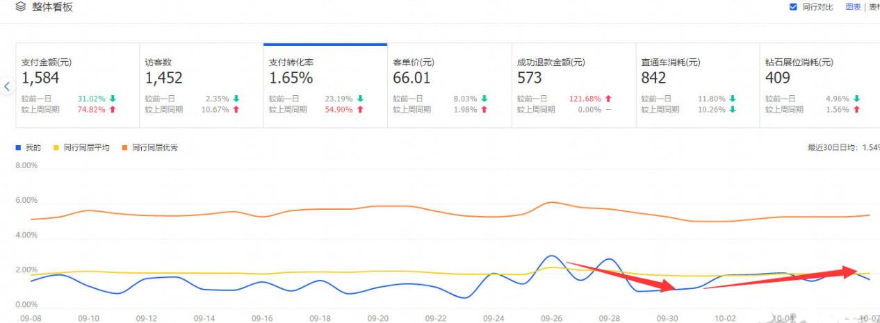 如何优化淘宝商店以使交通飞蝇 - 通过整个教学过程
