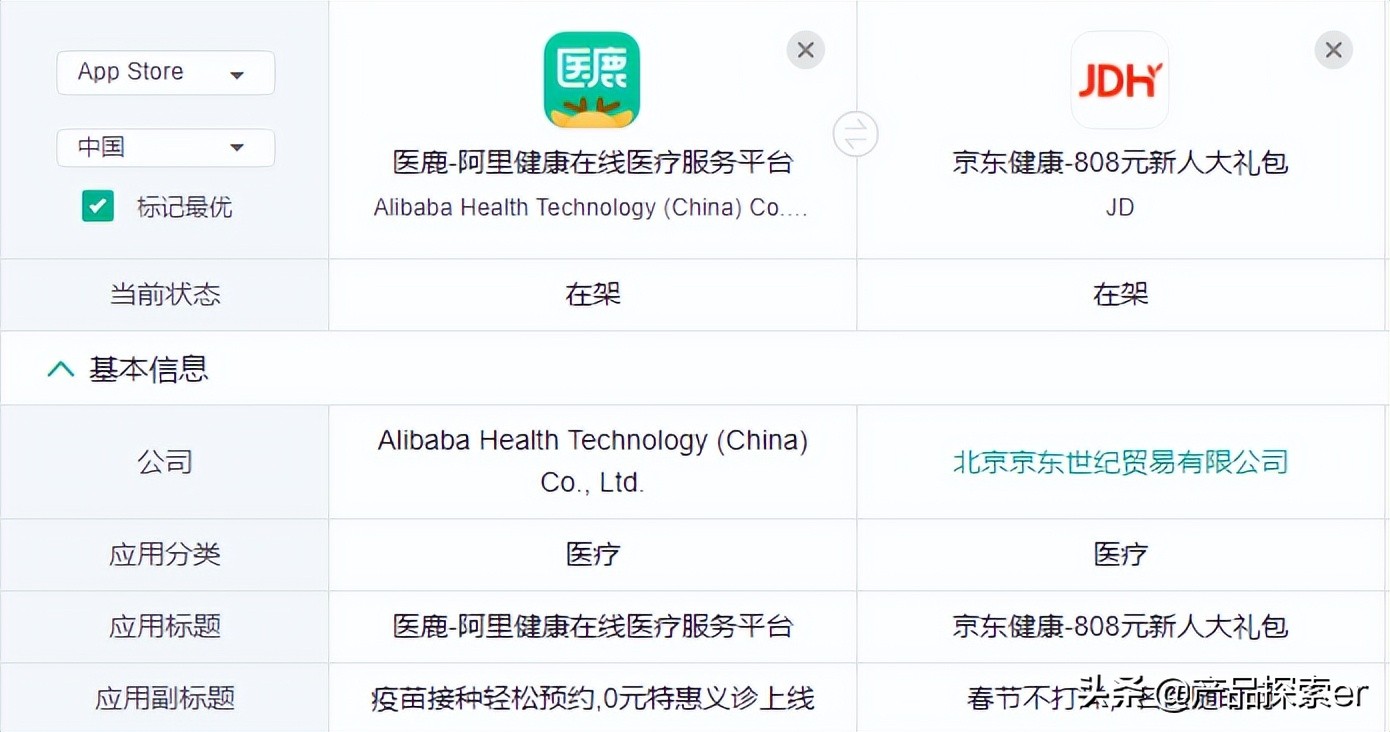 医疗鹿（Ali Health）vs Jingdong Health，E -Commerce Giants在另一个田径比赛中