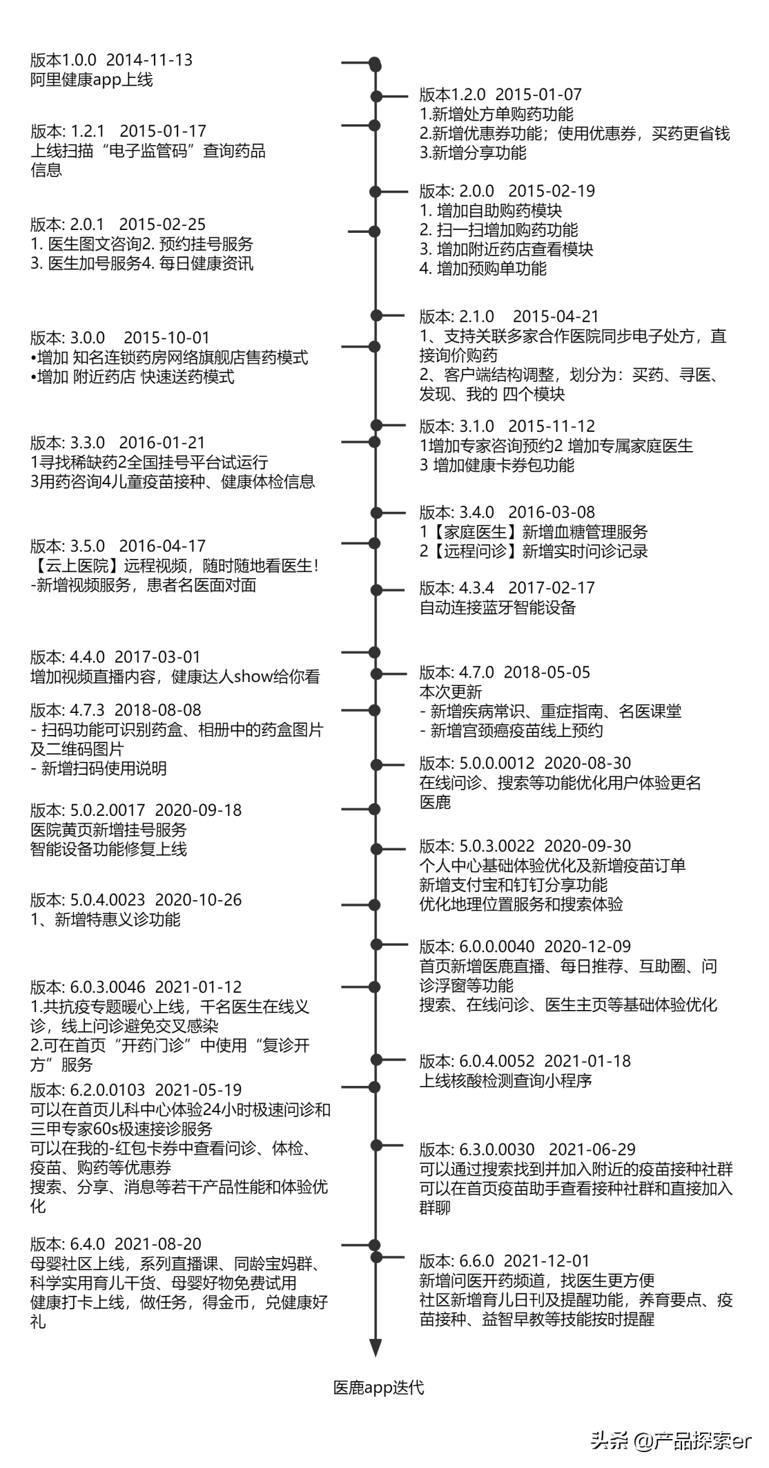 医疗鹿（Ali Health）vs Jingdong Health，E -Commerce Giants在另一个田径比赛中