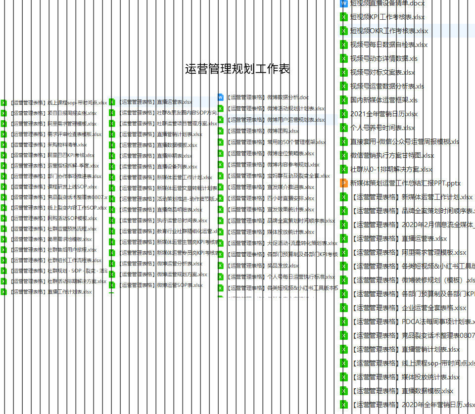短视频实时E-商务操作计划内容营销计划小组流程管理计划表格