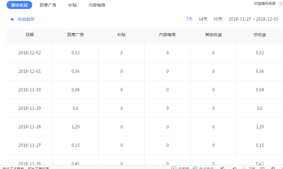 两个月几乎无法运营一百个家庭人数，收入只能购买几包辣酒吧！
