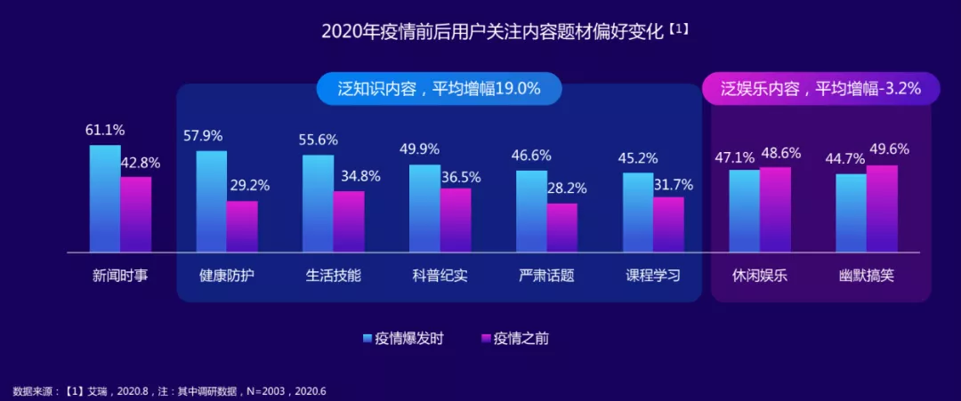 重新定位Baidu Baijia的数字是否会成为PAN知识创作者的新机会？