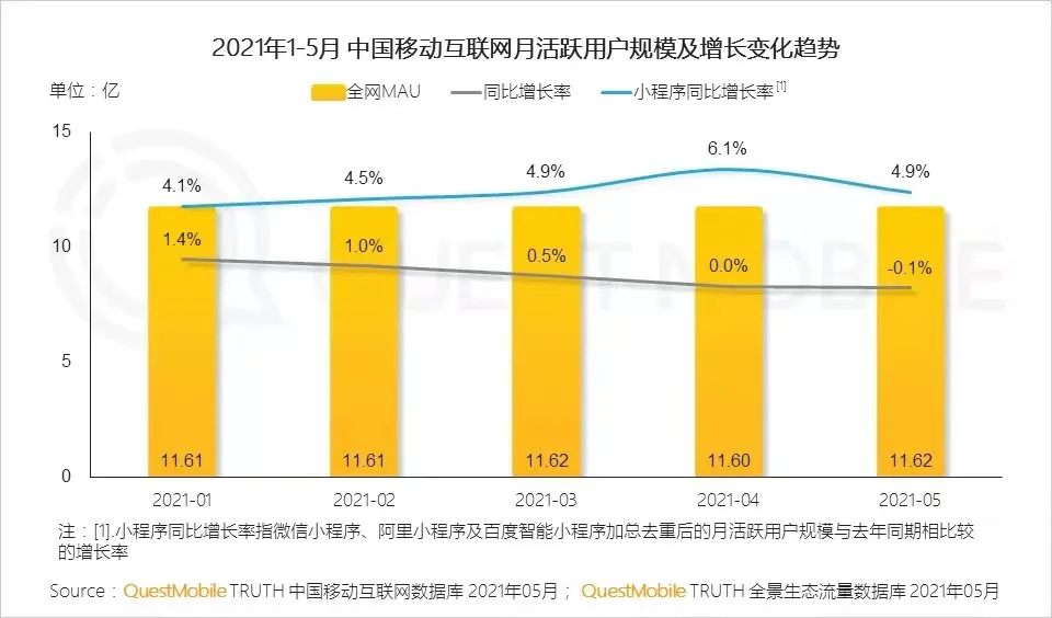 重新定位Baidu Baijia的数字是否会成为PAN知识创作者的新机会？