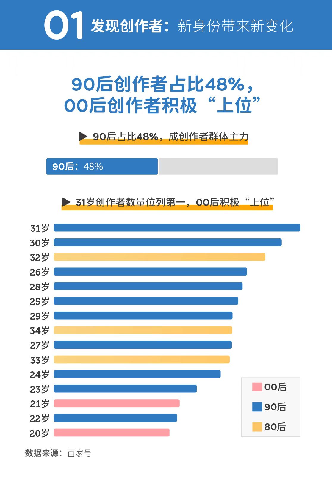 北京新闻·Qianlong智囊团“创造者生存报告”：Baijiaxia行业的兴起