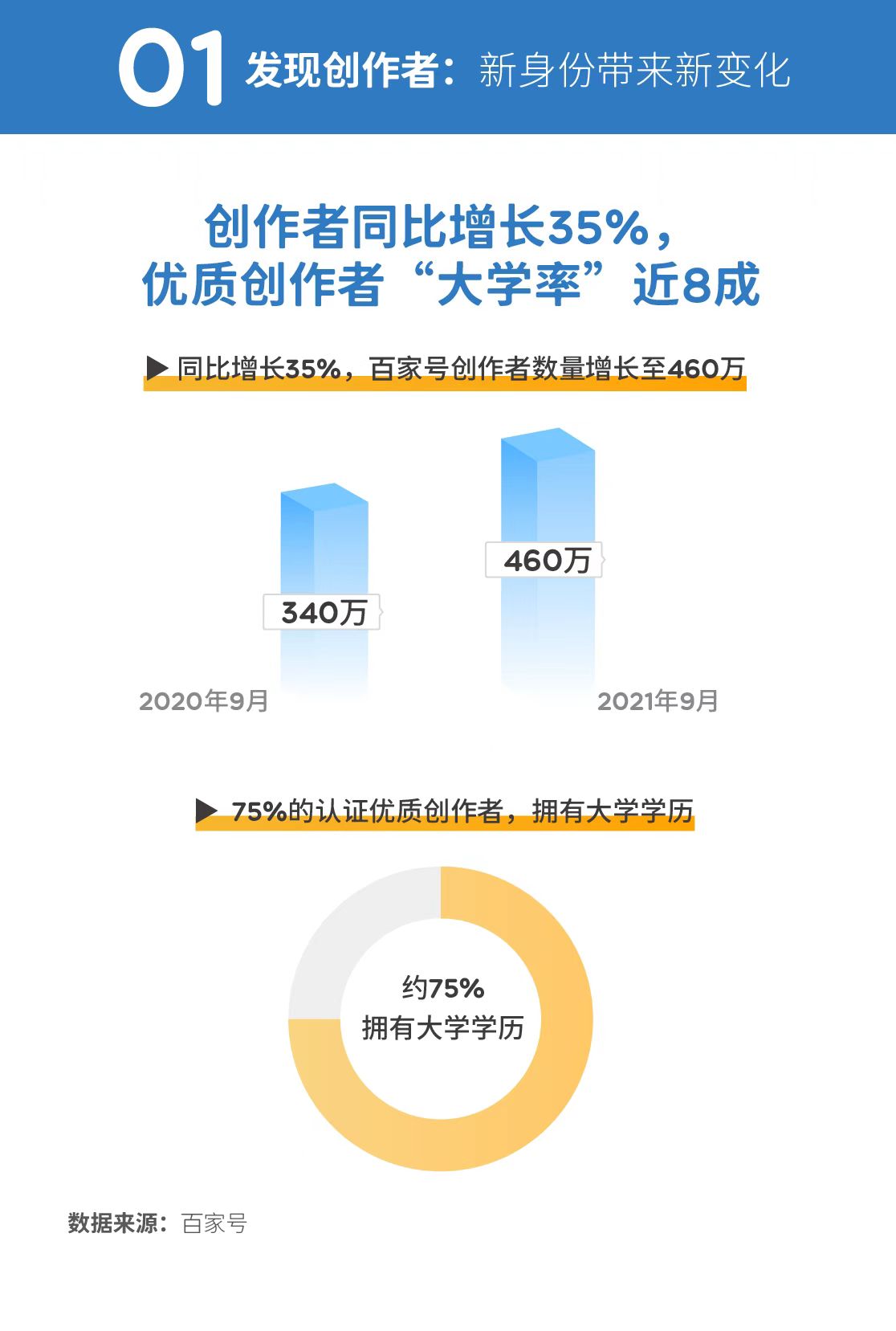 北京新闻·Qianlong智囊团“创造者生存报告”：Baijiaxia行业的兴起
