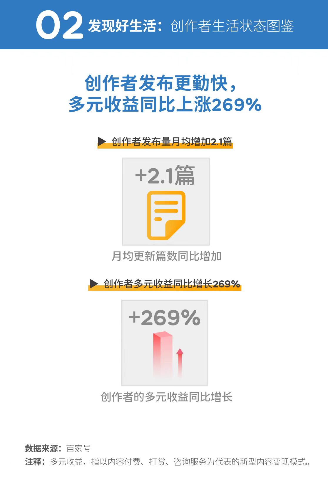 北京新闻·Qianlong智囊团“创造者生存报告”：Baijiaxia行业的兴起