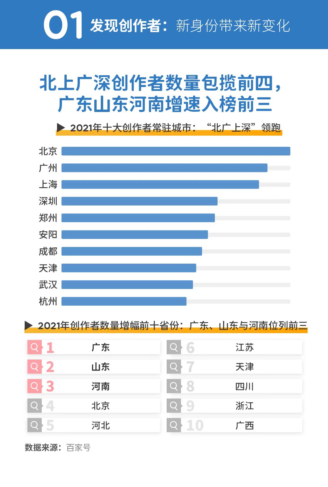 北京新闻·Qianlong智囊团“创造者生存报告”：Baijiaxia行业的兴起