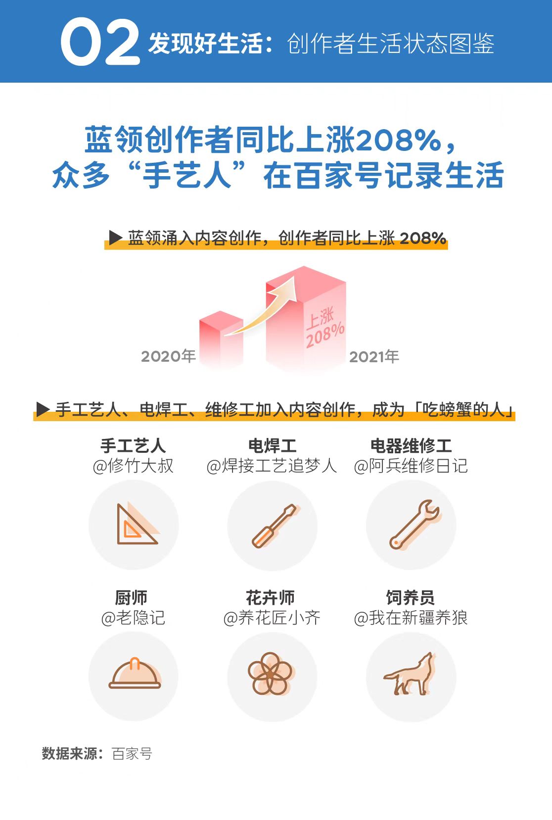 北京新闻·Qianlong智囊团“创造者生存报告”：Baijiaxia行业的兴起
