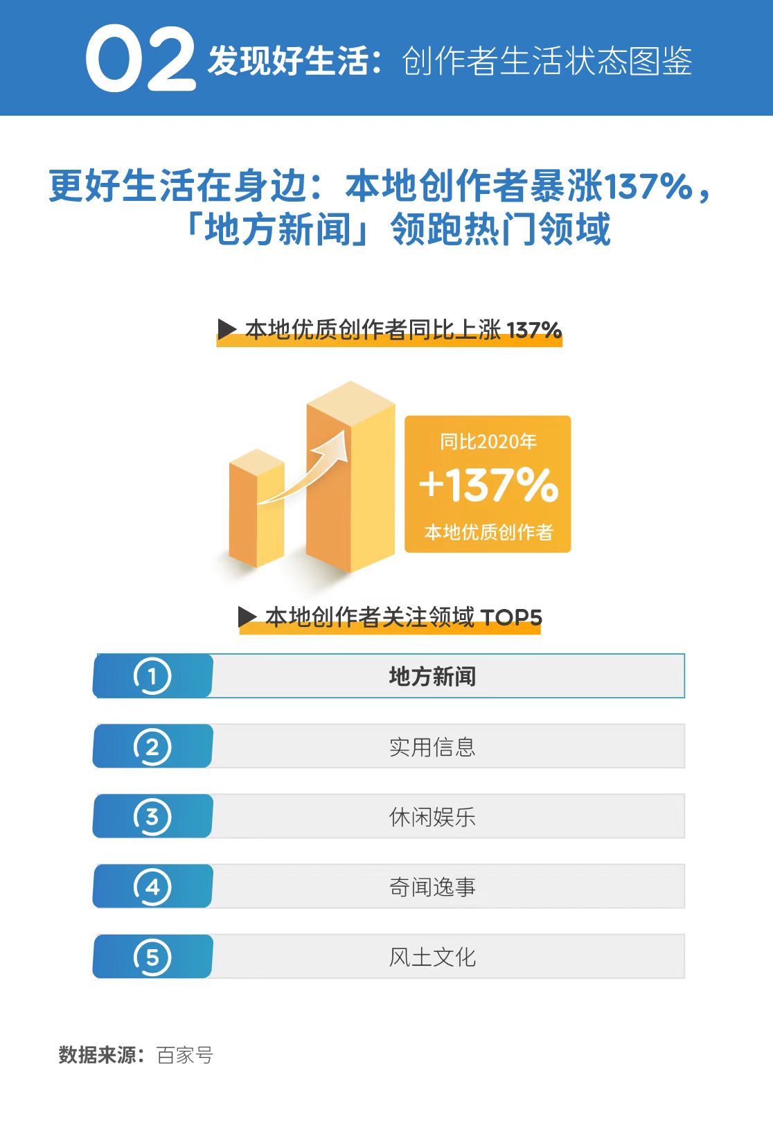 北京新闻·Qianlong智囊团“创造者生存报告”：Baijiaxia行业的兴起