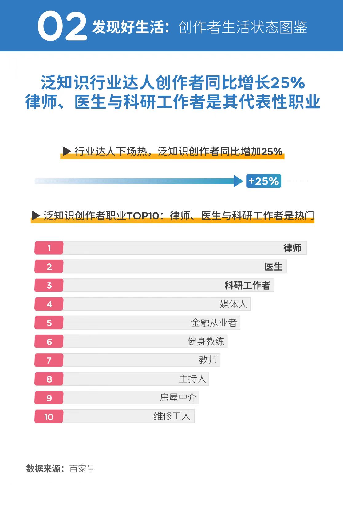 北京新闻·Qianlong智囊团“创造者生存报告”：Baijiaxia行业的兴起