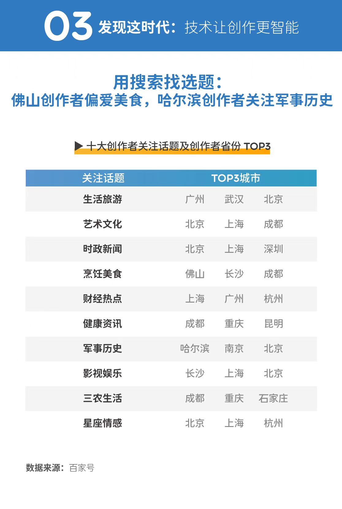 北京新闻·Qianlong智囊团“创造者生存报告”：Baijiaxia行业的兴起