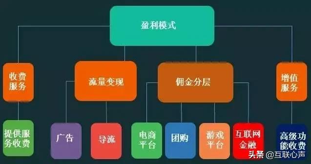 从媒体上赚钱，赚钱赚钱，钱来自哪里？让您解密细节