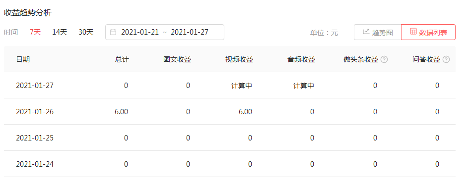电影和电视编辑真的可以赚钱吗？我会以实际的操作告诉你：不要再进入坑