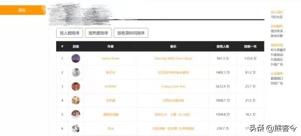 查看制作简短视频时使用的各种工具！希望帮助所有人