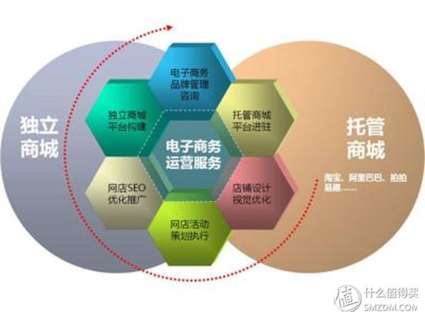1688货源网批发（1688批发网运营技巧）(36)