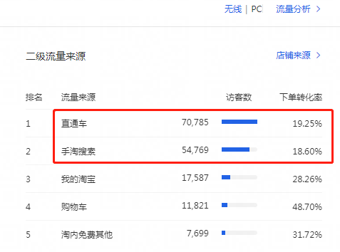 为什么淘宝搜索不到我的宝贝（淘宝关键词搜不到自己的产品）
