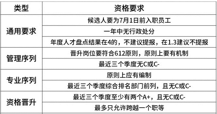 京东分拣员工资稳定吗（京东一线员工工资待遇）(5)