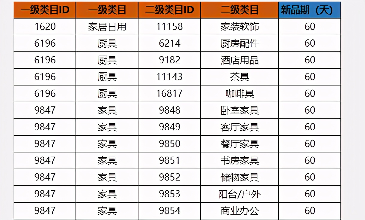 京东新品打标需要多长时间（快速了解不为人知的新品打标技巧）(1)