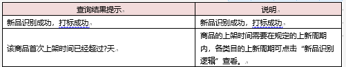 京东新品打标需要多长时间（快速了解不为人知的新品打标技巧）(6)