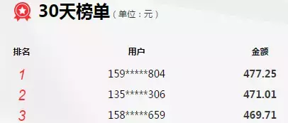 京东白条单笔金额超限怎么办（教你如何玩转京东白条）(4)