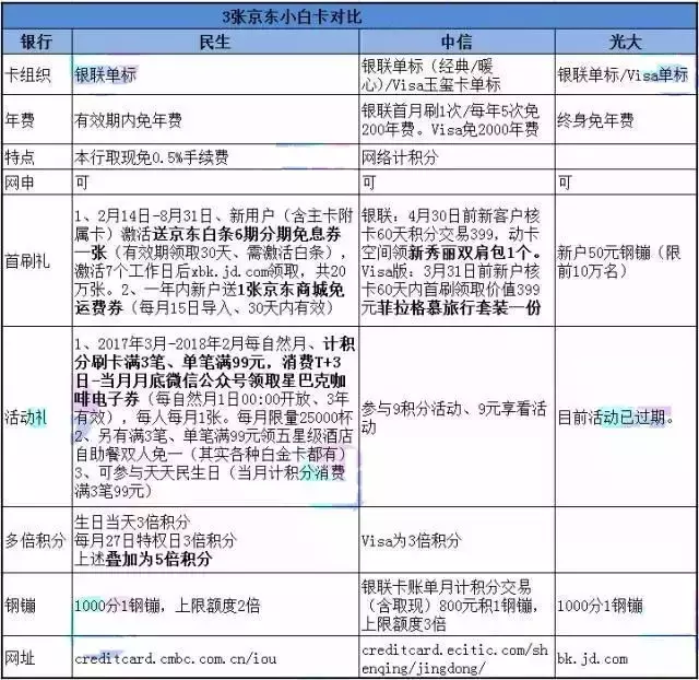 京东白条单笔金额超限怎么办（教你如何玩转京东白条）(7)