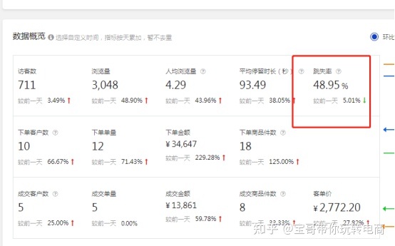京东转化率怎么算（京东店铺怎么搞流量和转化）(2)