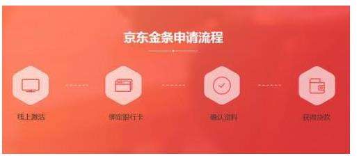 京东金条在什么地方找（有人使用过京东金条吗）(1)