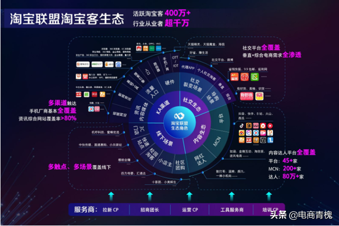 什么是淘宝联盟内容库商品（淘宝联盟具体怎么操作）(2)
