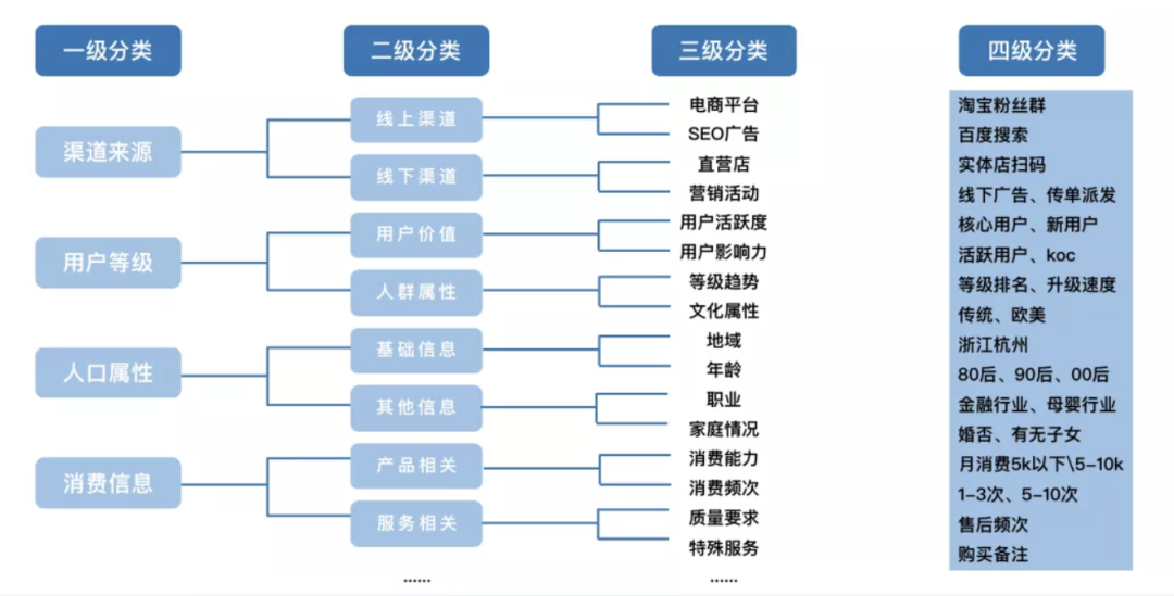 企业微信开发教程（企业微信私域流量制作）(9)