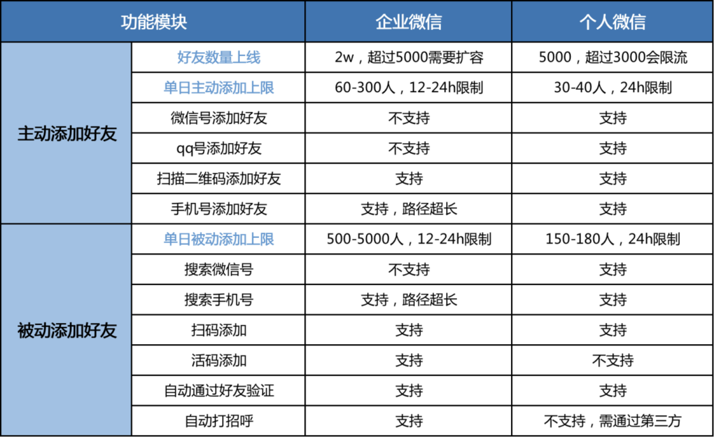企业微信操作手册详细教程（2022企业微信养号全攻略）(3)
