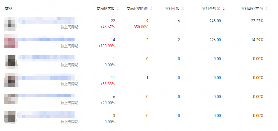 做好淘宝店有什么技巧（新手淘宝店铺该怎么做）(1)
