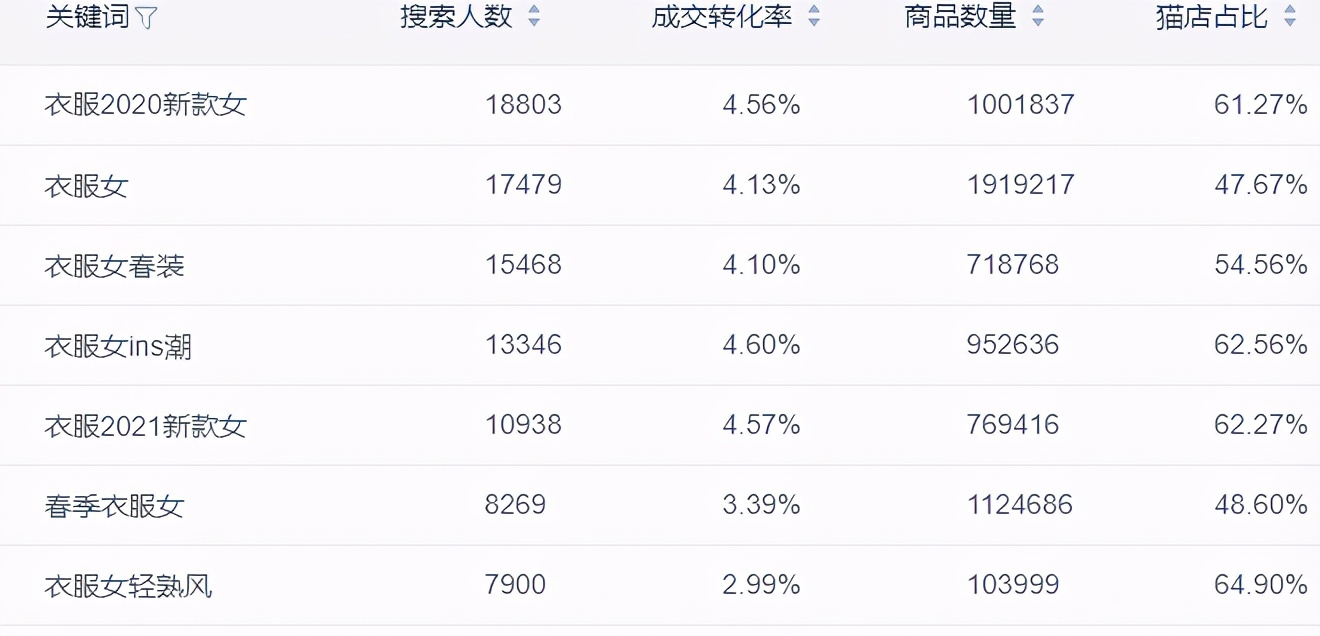 做好淘宝的关键是什么（淘宝选品的四个技巧）(1)