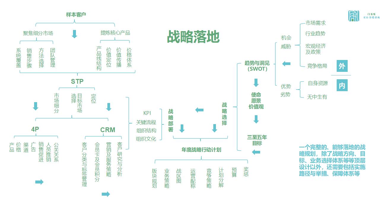 做批发生意怎么招客户（新手怎么找客户聊天）(2)