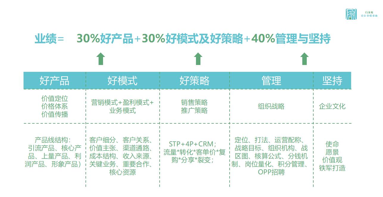 做批发生意怎么招客户（新手怎么找客户聊天）(1)