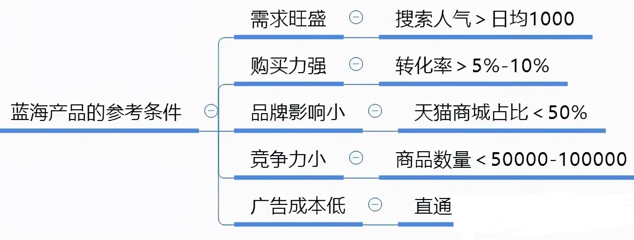 做淘宝卖什么比较好卖（第一次开淘宝卖什么好呢）(5)