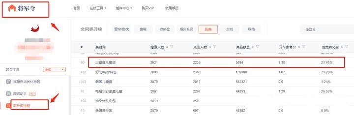 做淘宝卖什么比较好卖（第一次开淘宝卖什么好呢）(6)