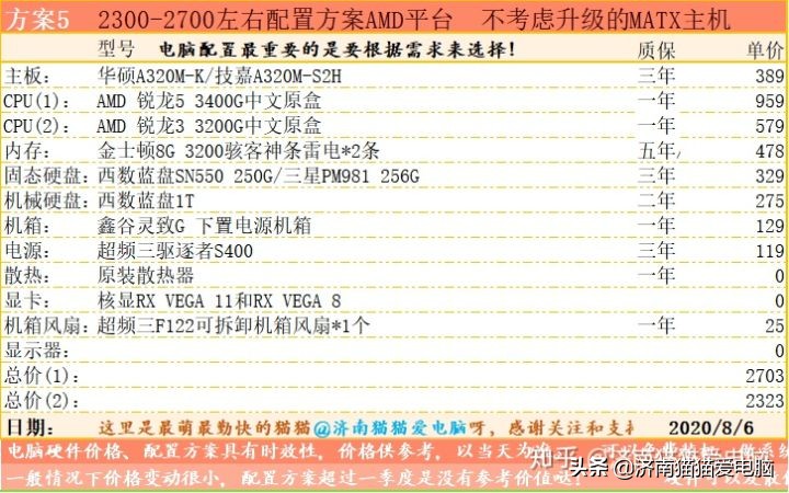 做淘宝用什么笔记本好点（做淘宝PS客服用 电脑应该买什么）(3)