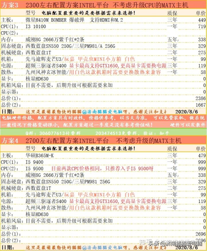 做淘宝用什么笔记本好点（做淘宝PS客服用 电脑应该买什么）(2)