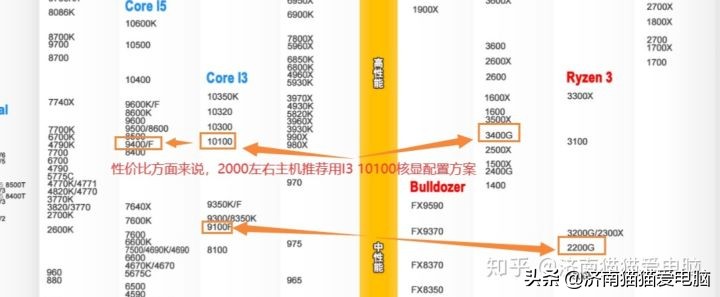 做淘宝用什么笔记本好点（做淘宝PS客服用 电脑应该买什么）(4)