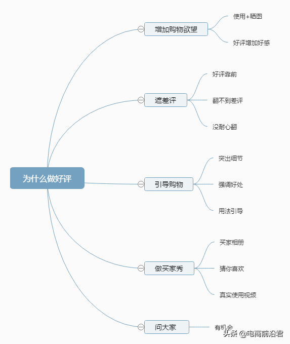 做淘宝要注意什么细节（淘宝运营技巧与注意事项）(1)