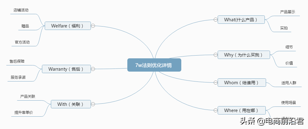 做淘宝要注意什么细节（淘宝运营技巧与注意事项）(3)