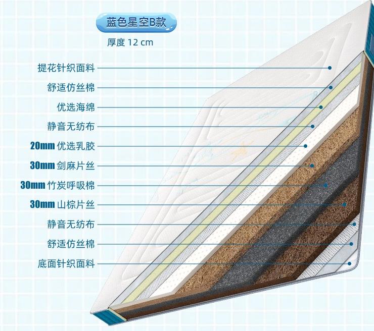 儿童床垫买什么材质的比较好（儿童适合用哪种床垫）(13)